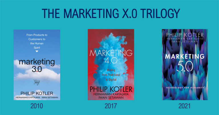 Kotler’s “Marketing 5.0” Summary Part 1: Why Marketing 5.0 Now? Co ...