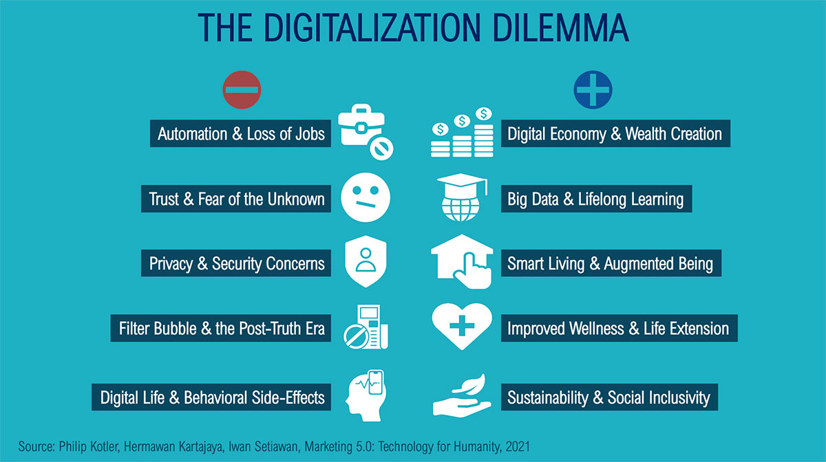 デジタル化のジレンマ