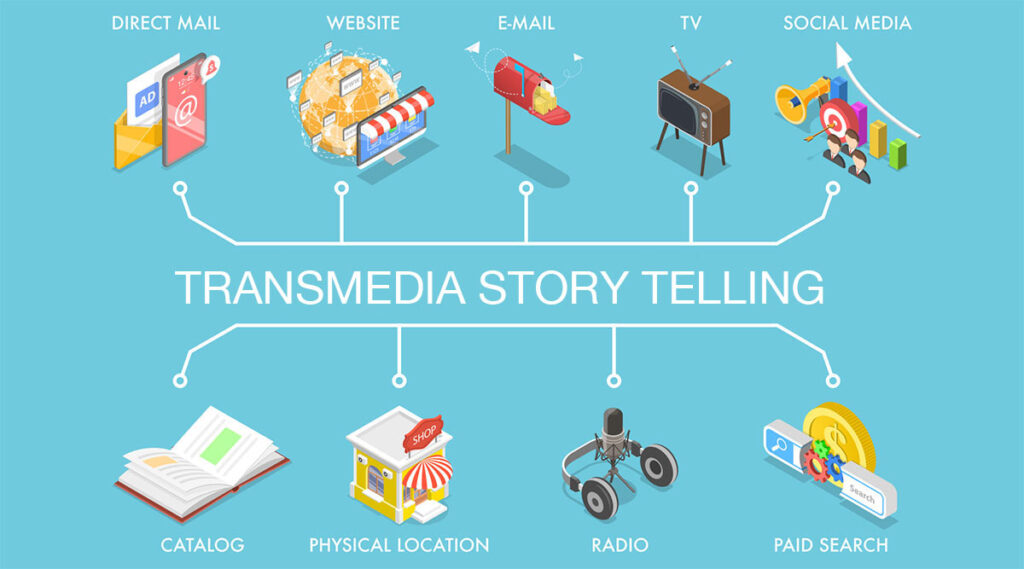 Transmedia Storytelling Examples Marketing