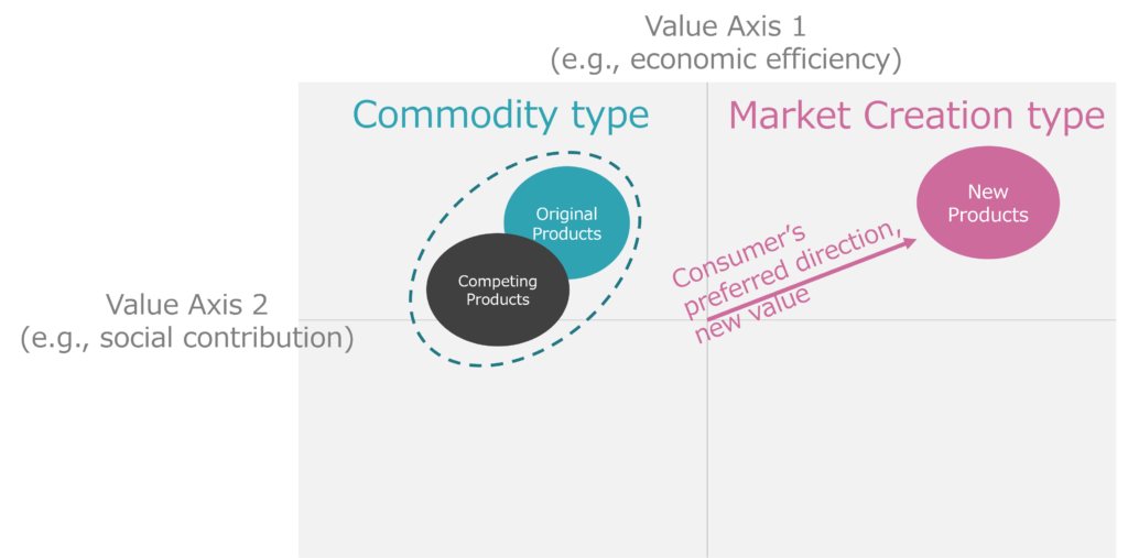 Three Strategies to Gain Customer Loyalty Part 1: Market Strategy (3 ...