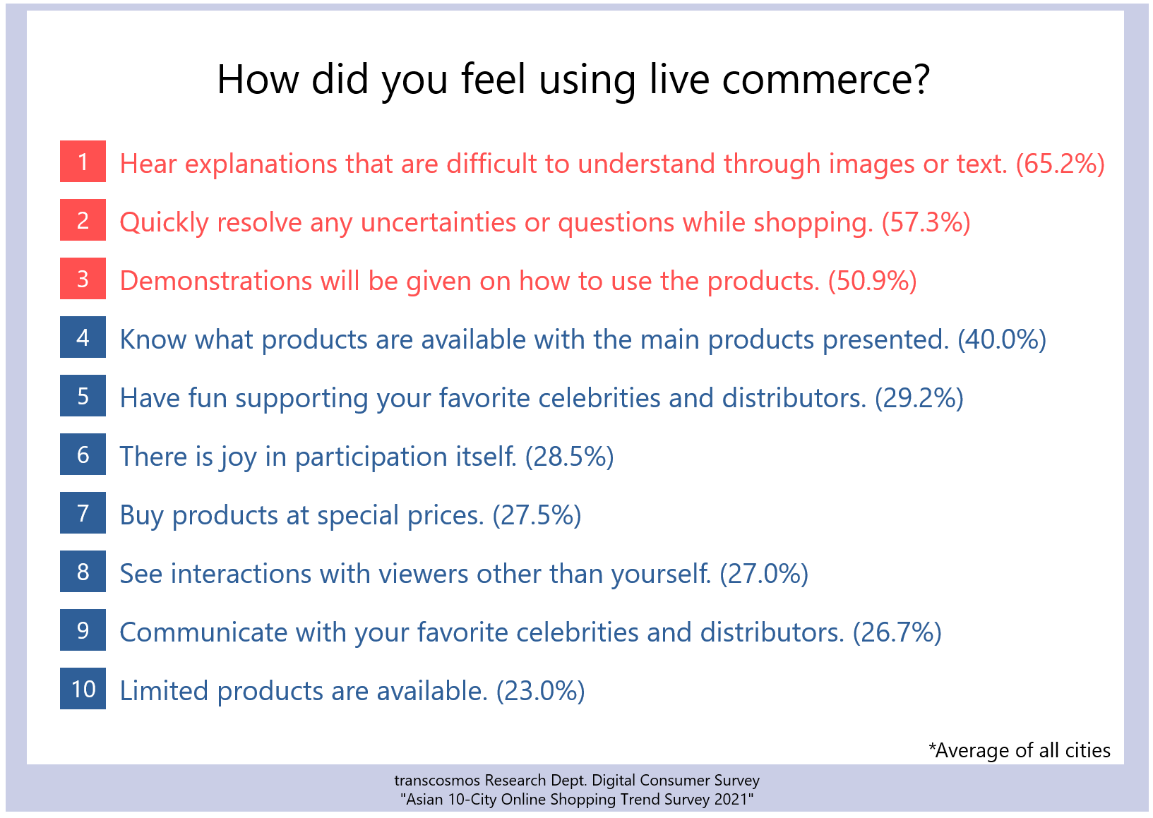 What Is Live Commerce? - 5A Loyalty Suite